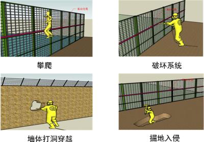 大庆萨尔图区周界防范报警系统四号