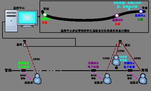 大庆萨尔图区巡更系统八号