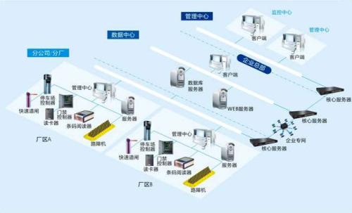 大庆萨尔图区食堂收费管理系统七号