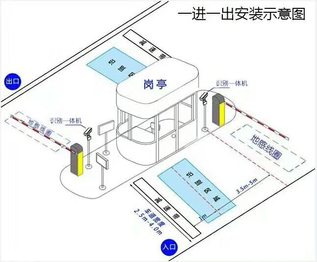 大庆萨尔图区标准车牌识别系统安装图