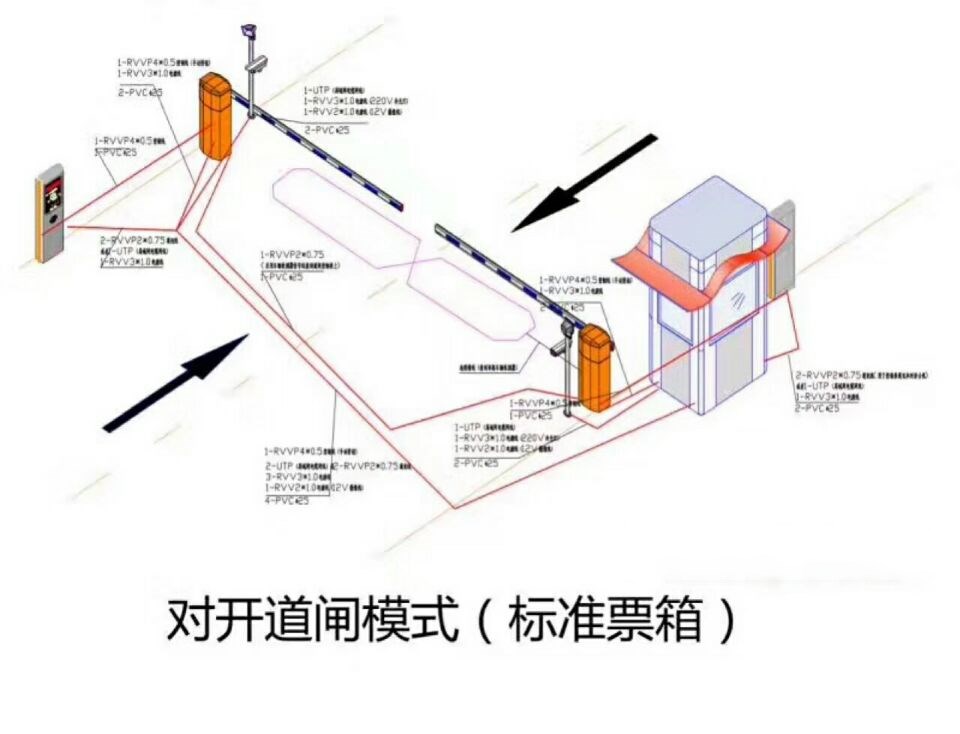 大庆萨尔图区对开道闸单通道收费系统