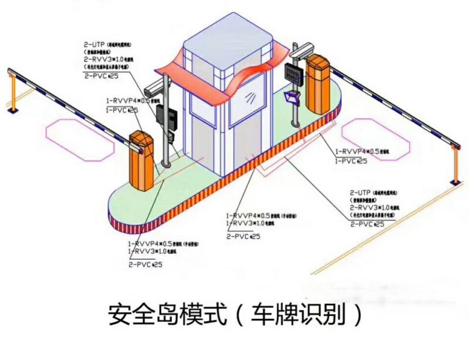 大庆萨尔图区双通道带岗亭车牌识别