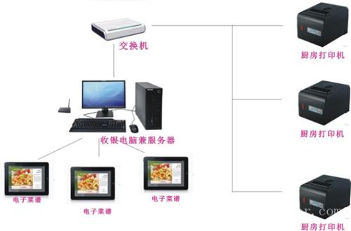 大庆萨尔图区收银系统六号