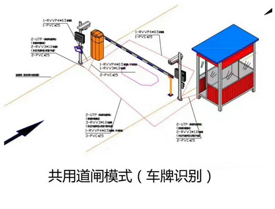 大庆萨尔图区单通道车牌识别系统施工